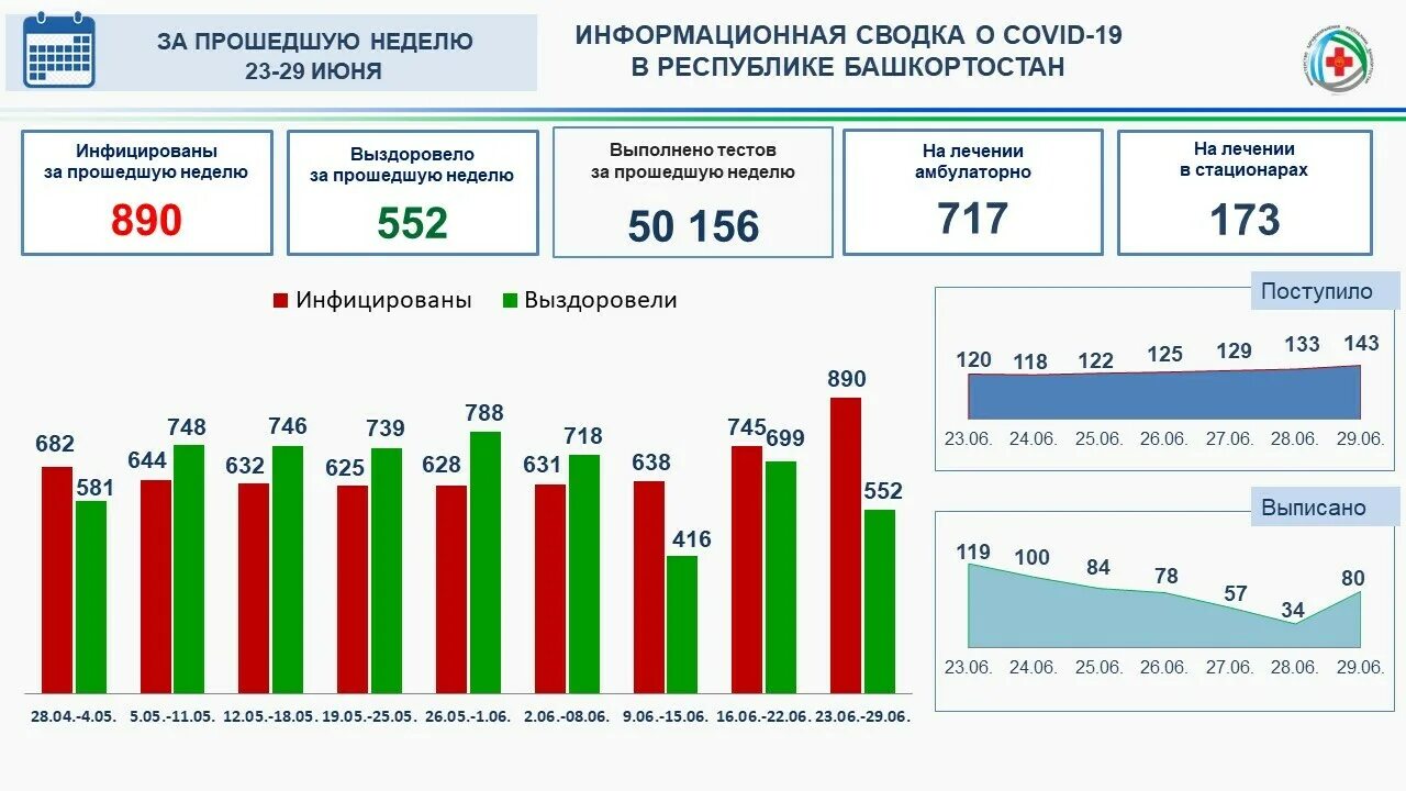 Сайт мзио рб. Здравоохранение в Республике Башкортостан диаграмма. Министры здравоохранения Республики Башкортостан за последние 20 лет. Данные МЗИО РБ на 2021. Здравоохранения Республики Башкортостан в 1990-2000 года.