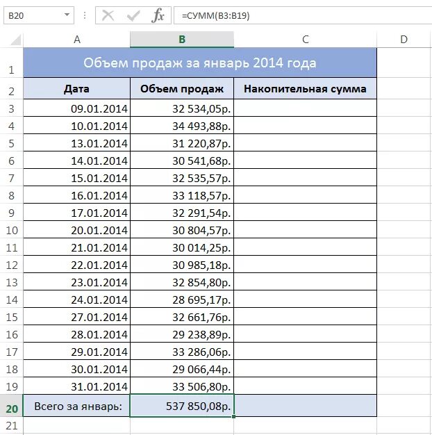 Как посчитать сумму продаж