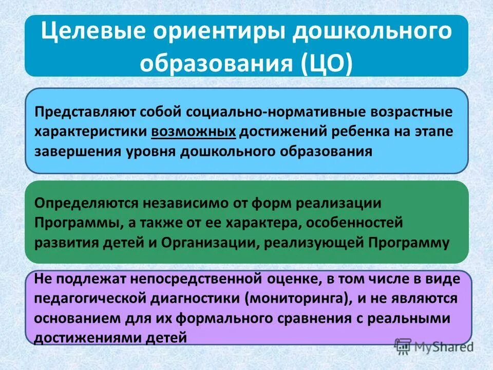 Реализация представляет собой ответ. Целевые ориентиры дошкольного образования по ФГОС. Целевые ориентиры ФГОС дошкольного образования. Целевые ориентиры школьного образования. Понятие целевые ориентиры дошкольного образования.