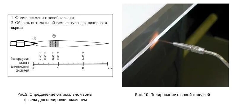 Газовая горелка температура пламени. Температура зон пламени газовой горелки. Температура горения факела горелки газовой. Температура пламени газовой горелки пропан. Температура горения горелки