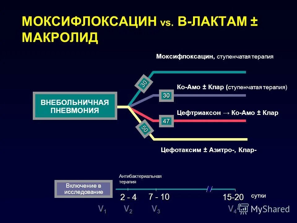 азитромицин левофлоксацин при пневмонии