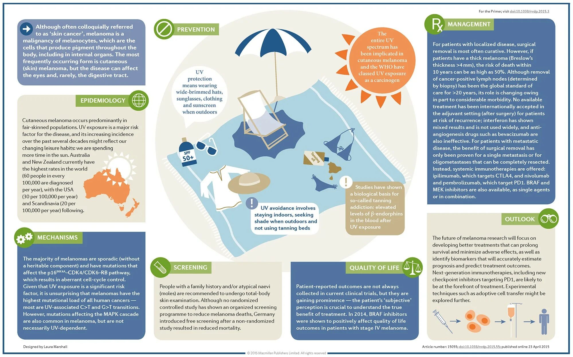 Factor risk exposures for the Portfolio. Nature reviews