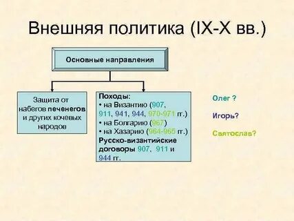 Политика славян