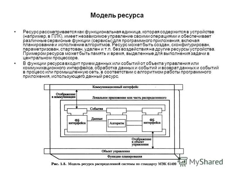 Модель ресурсов системы. Сервисно-ресурсная модель. сервисно ресурсная модель ит. к функциям устройства управления относят. сервисно ресурсная модель доступа.
