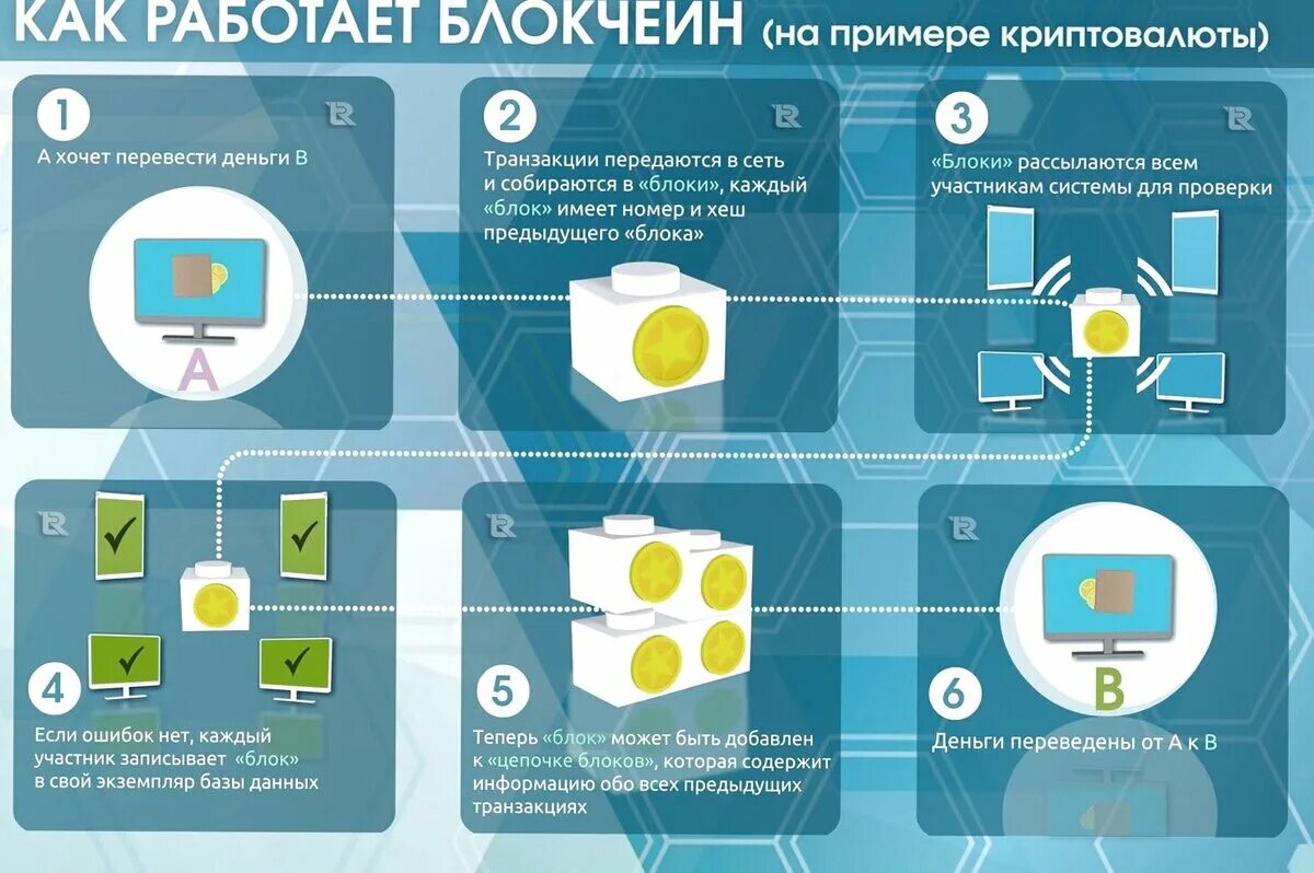 Блокчейн. Технология блокчейн. Блокчейн это простыми словами. Как работает блокцейен. Как работать с криптовалютой