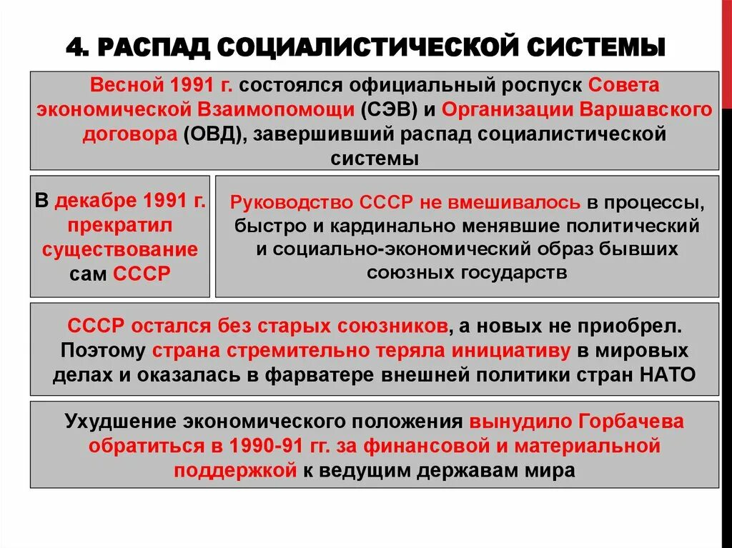 Глобальный распад. Распад социалистической системы. Причины распада Социалистического лагеря. Распад мировой социалистической системы. Распад социалистической системы кратко.