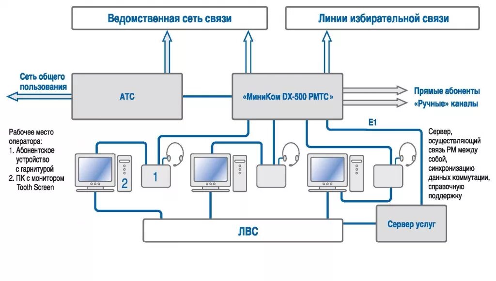 Как работает dx