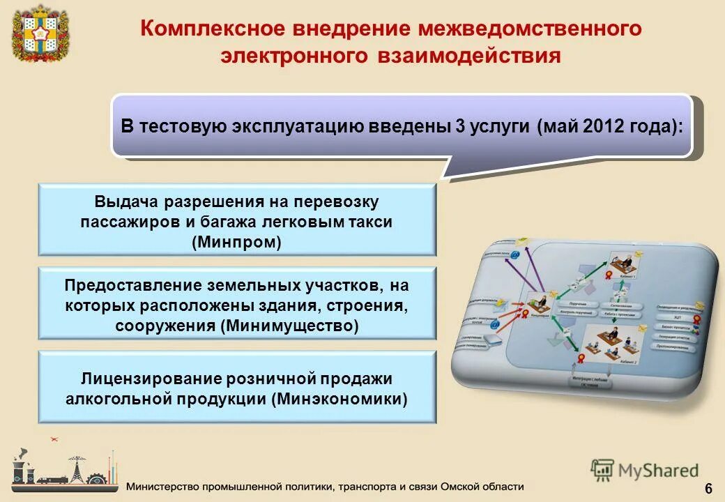 Вопросы организации межведомственного взаимодействия. Письма об организации межведомственного взаимодействия. Закон об организации перевозок пассажиров и багажа легковым такси. Разрешение на перевозку пассажиров и багажа Владивосток.