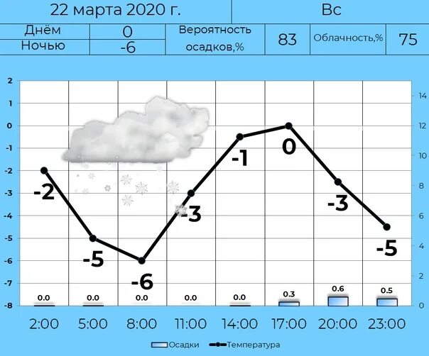 Долгота дня в апреле. Долгота дня март 22.