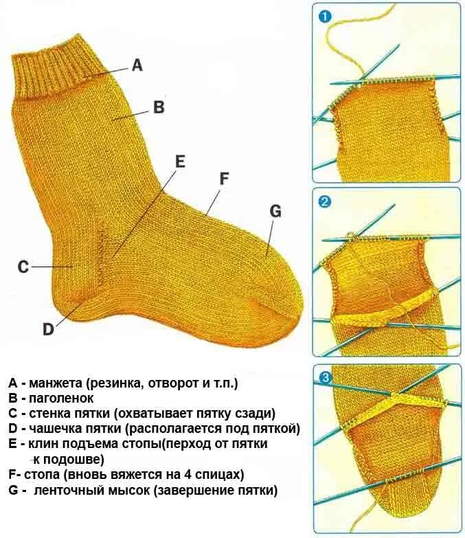 Вязание пятки носков спицами для начинающих пошаговое. Как вязать пятку на носках на 4 спицах. Носки спицами пятка пошагово. Схема вывязывания пятки носка. Схема вязание пятки спицами