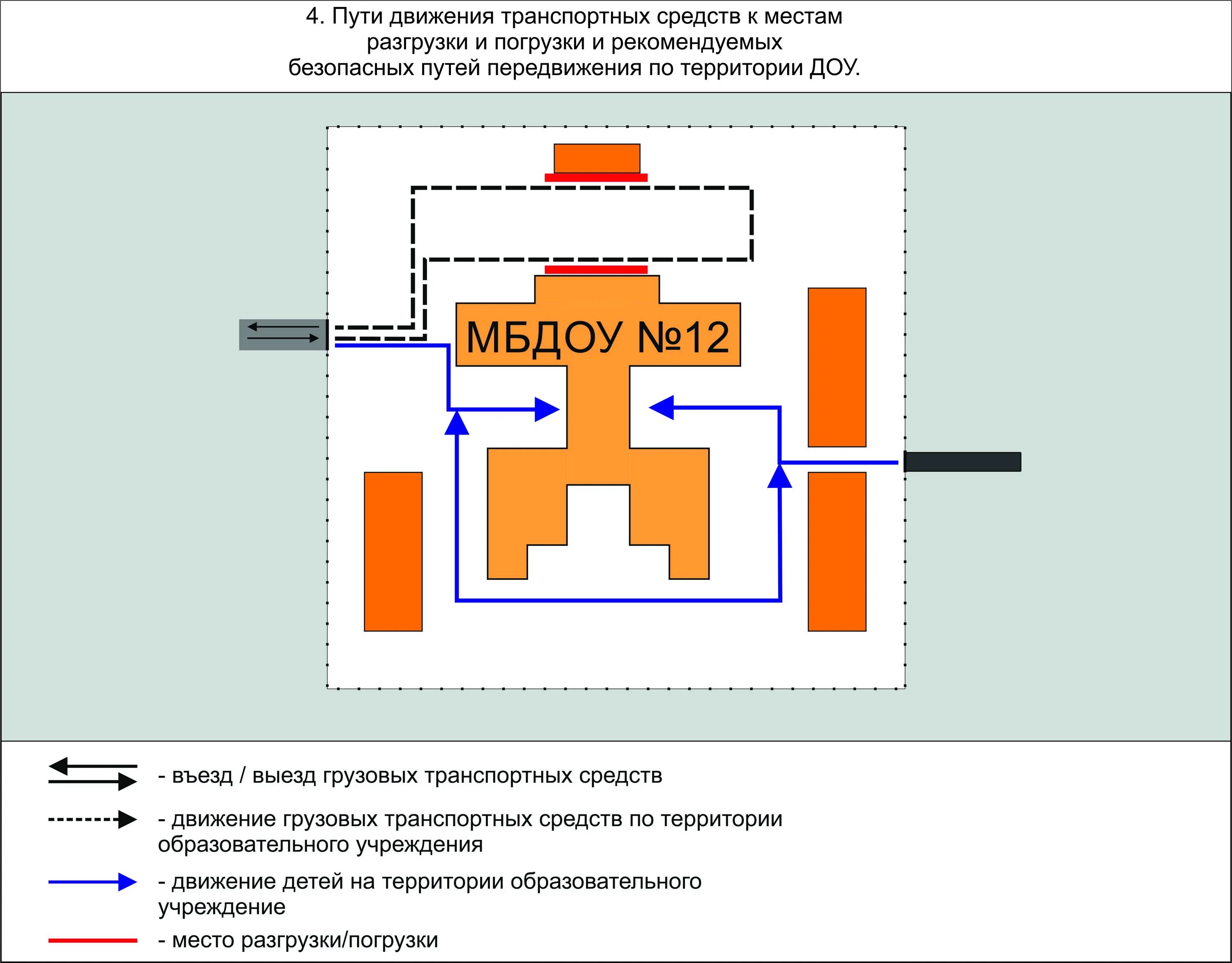 Передвижение по площадке. Пути движения транспортных средств к местам разгрузки/погрузки в ДОУ. Схема безопасного движения места разгрузки. Пути движения по территории. Безопасные передвижения по территории организации.