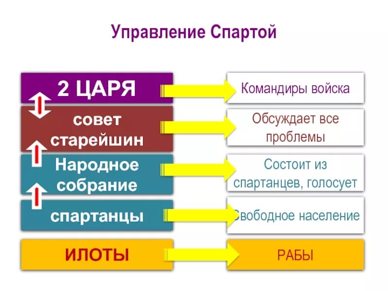 Высший военачальник в афинах избираемый на год