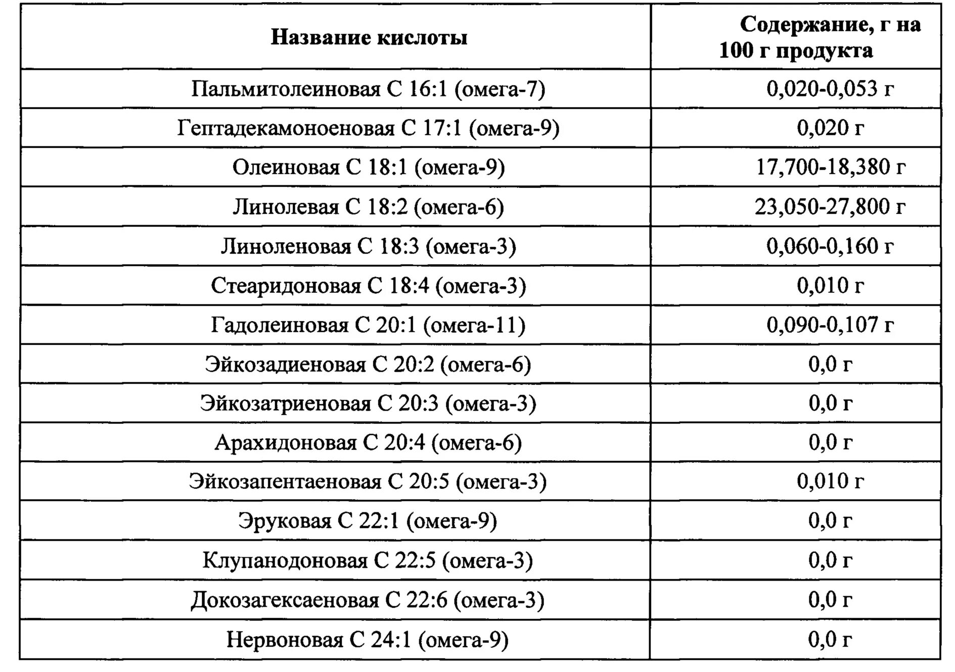 Кислотно содержащие кислоты