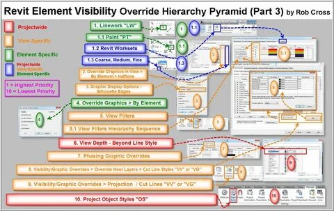 Visibilityconditionvalue ввести текст visibilityconditionvalue