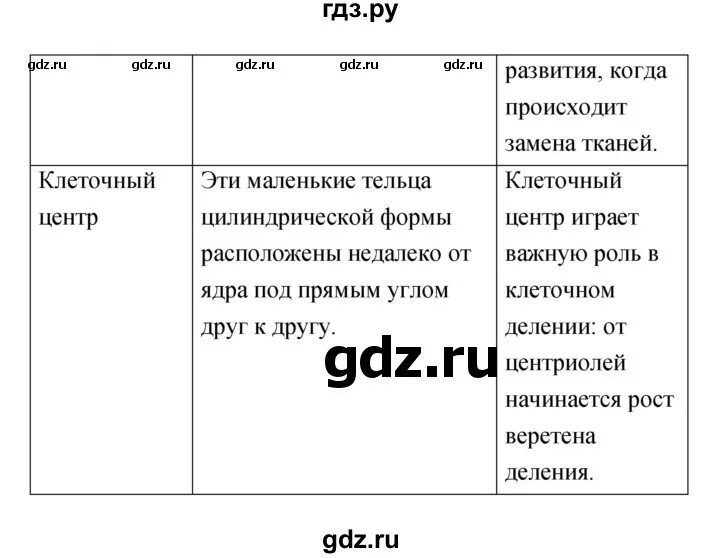 Биология 8 класс параграф 3 таблица. Биология 8 класс параграф 3 таблица. Биология 8 класс параграф 3 таблица. Биология 5 класс параграф 18 стр 117. Биология 8 класс параграф 3 таблица.