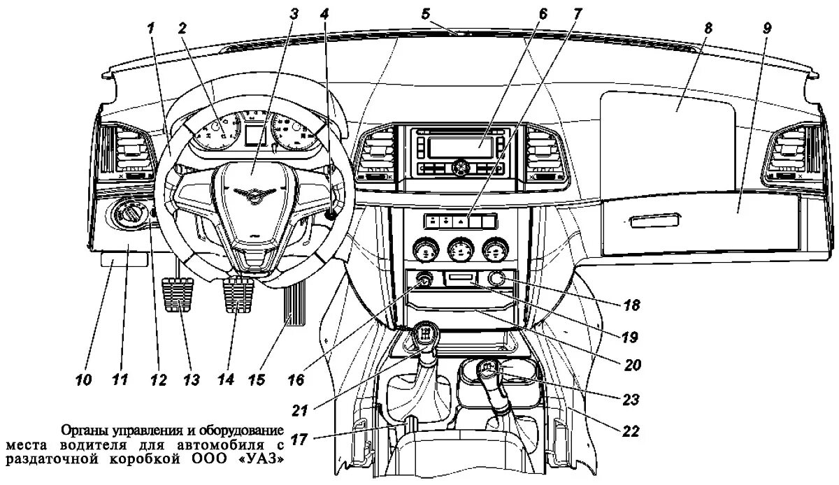 Органы управления предназначены. Схема приборной панели УАЗ Патриот. Панель управления УАЗ Патриот 2006г. Панель управления УАЗ Патриот 2010. УАЗ Патриот приборы управления 2008г.