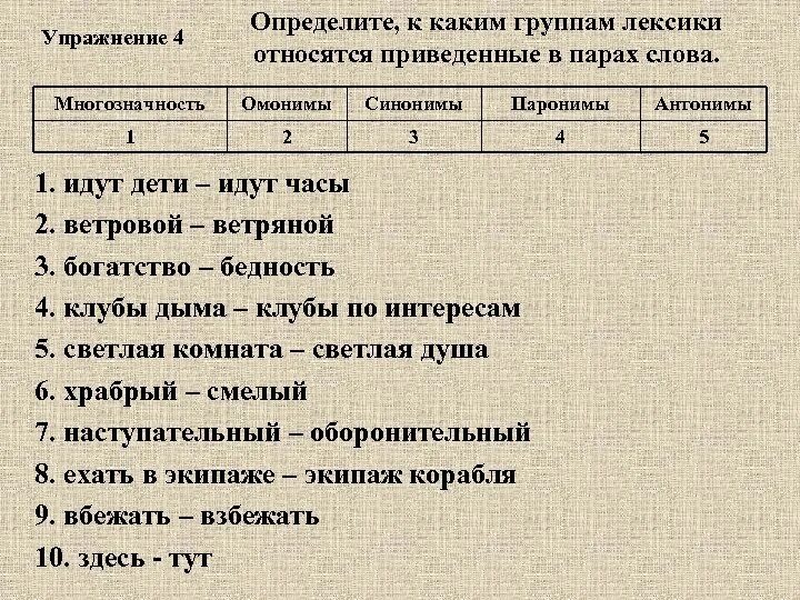 К 1 группе относится слово. Какие слова относятся к лексике. К какой группе относится слово. Какие слова относятся к лексикологии. Как определить к какой группе относится слово.