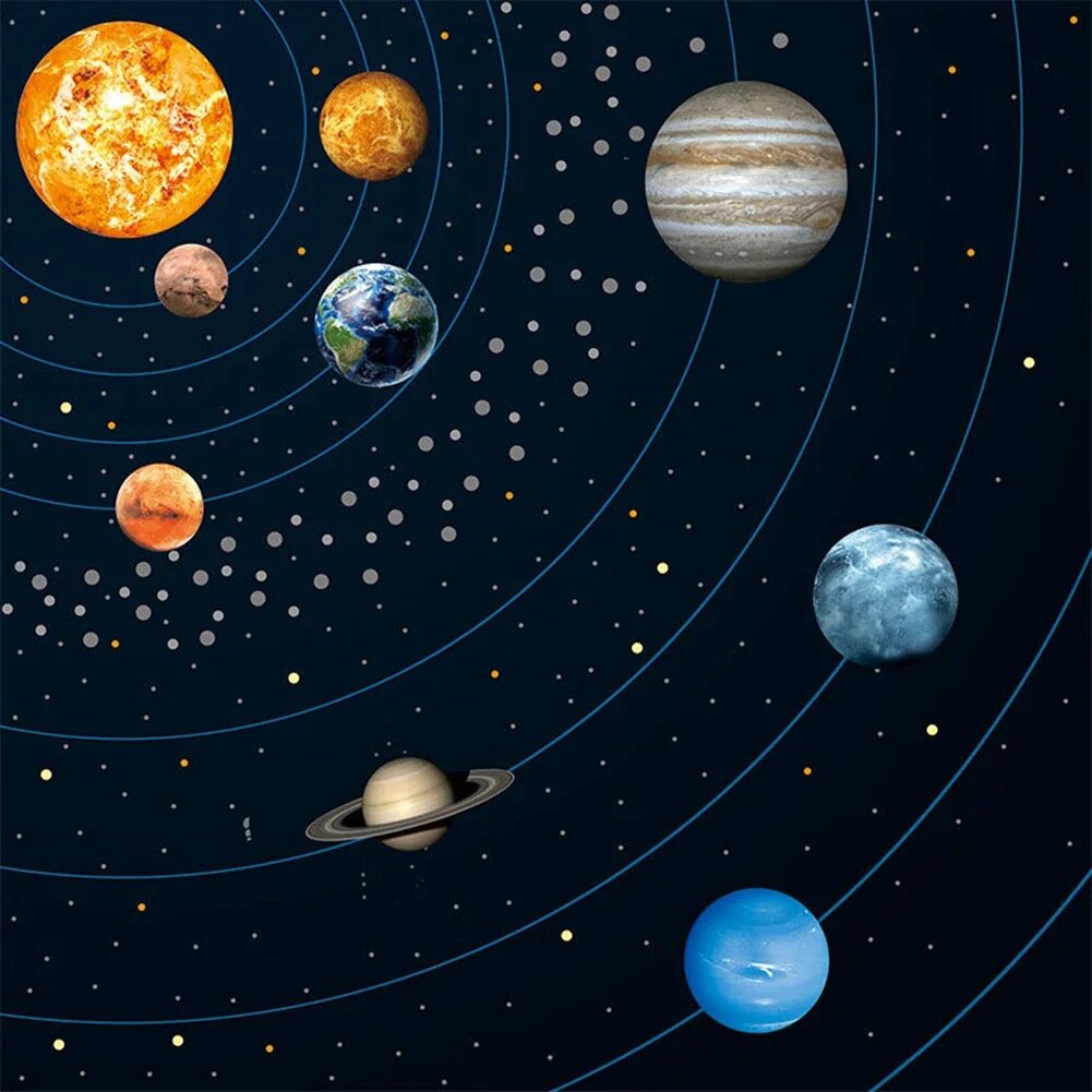 Планкты. Солнечная система Планетная система. Планеты солнечной системы планеты солнечной системы. Платы солнечной системы. Солнечная система поанет.