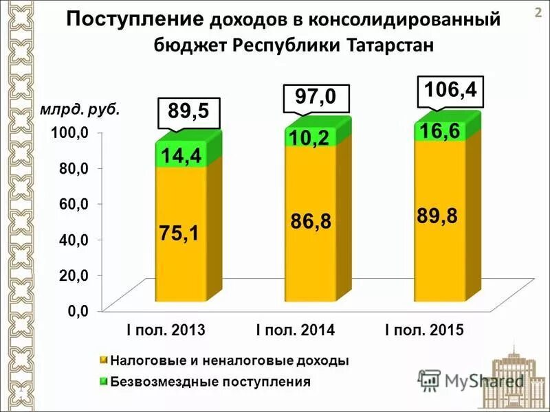 структура доходов федерального бюджета таблица. налоговые поступления в бюджет рф. налоговые поступления в бюджет рф. поступления доходов в федеральный бюджет. поступления доходов в федеральный бюджет.