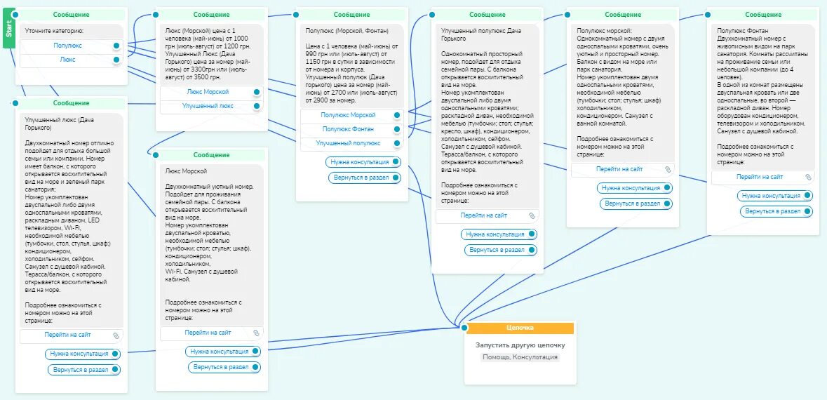 Сценарии чат ботов. Схема чат бота. скрипты для чат бота. сценарий бота. чат бот пример.