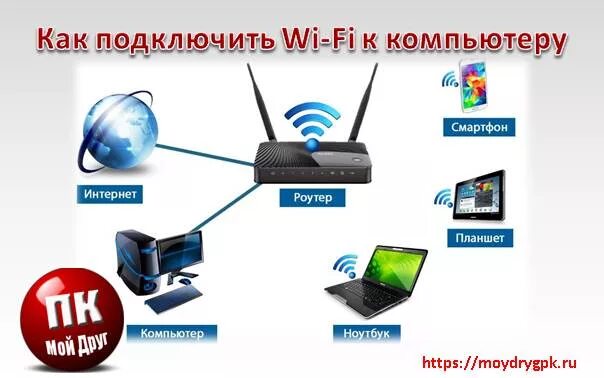 Триколор вай фай как подключить интернет. Как подключить ПК К WIFI. Как подключить компьютер к WIFI. Подключение компьютера к WIFI роутеру. Как подключить компьютер к интернету через WIFI.