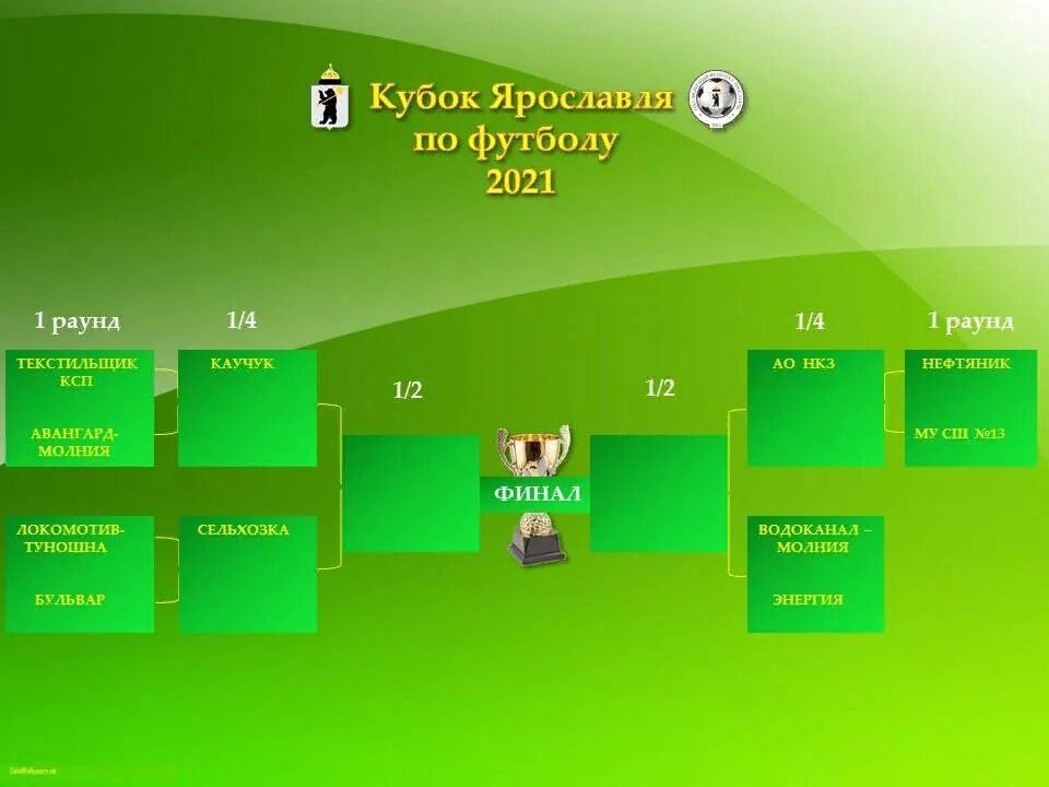 Турнирная сетка кубка россии по футболу. Сетка Кубка России по футболу 2021-2022 1/2. Сетка Кубка России по футболу 2021-2022 14/8. Турнир по футболу 2021 2 ГИС.