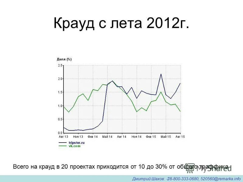 прогноз погоды на лето. статистика роста валового внутреннего продукта в россии. прогноз погоды конец света. прогноз лета 2012 года. прогноз лета 2012 года.