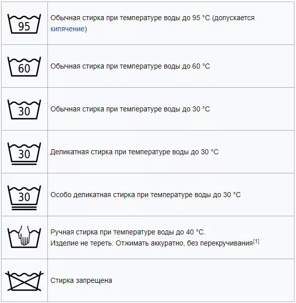 Знаки стирки. Значки для стирки. Символы на одежде одежде для стирки. Символы на одежде для стирки расшифровка. Что означает таз с водой