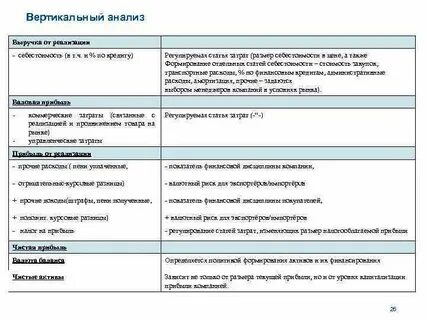 Вывод по вертикальному анализу