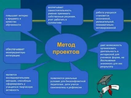 использование игр на уроках начальной школы (200) фото