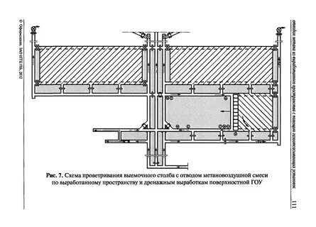 Главное проветривание шахт