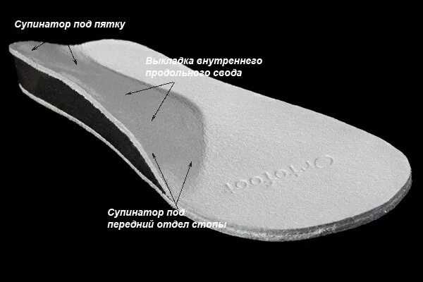 Зачем супинатор. Ортопедические стельки свод № 2. супинатор продольного свода. стельки ортопедические под передний свод стопы. стельки супинаторы с выкладкой продольного свода стоп.