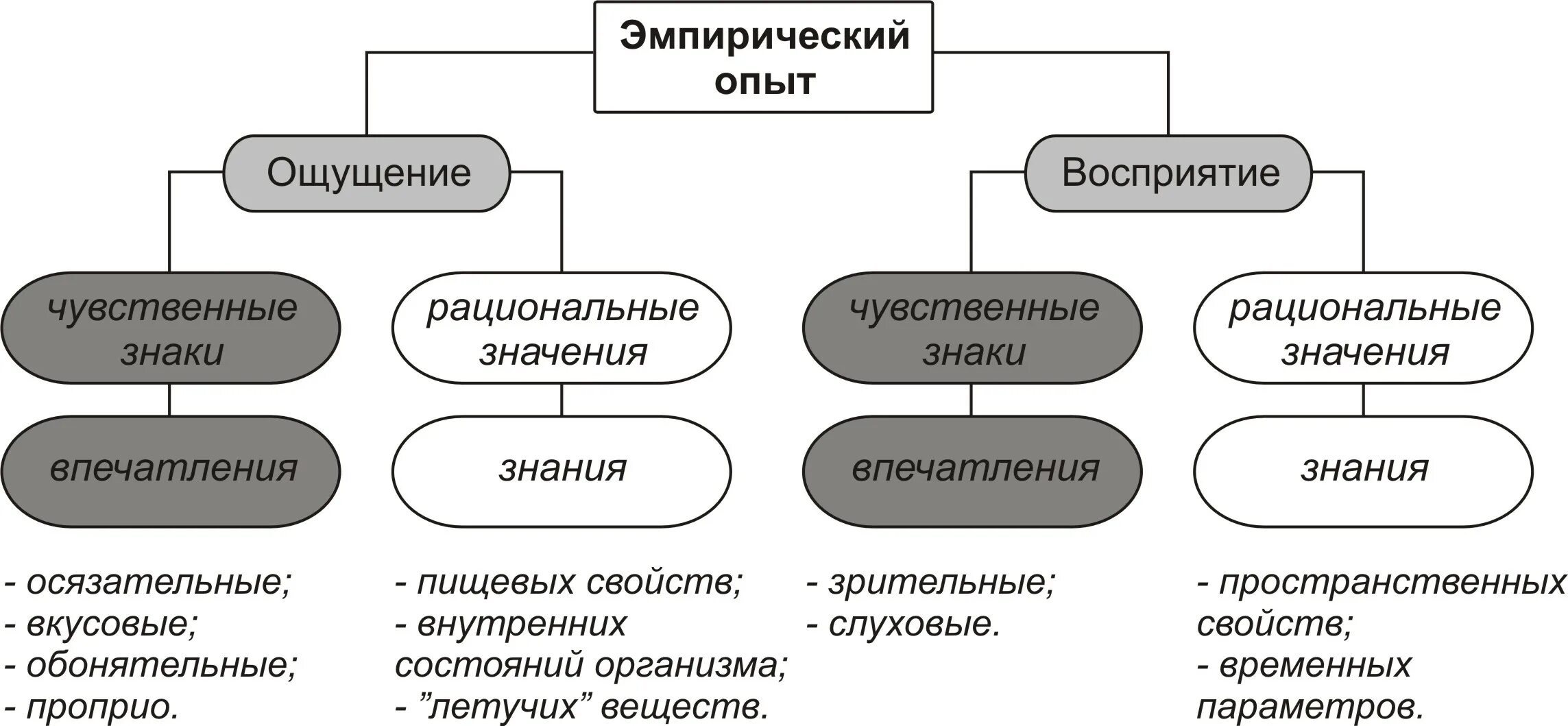 Эмпирический опыт. Эмпирическое чувство. Эмпирический опыт например. ЭМПИРИЧНЫЙ опыт. Эмпирически полученный результат