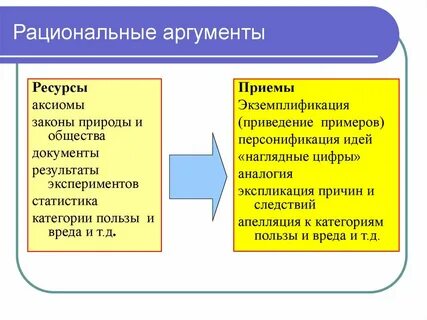 Теория пользы аргументы