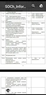Соч по информатике