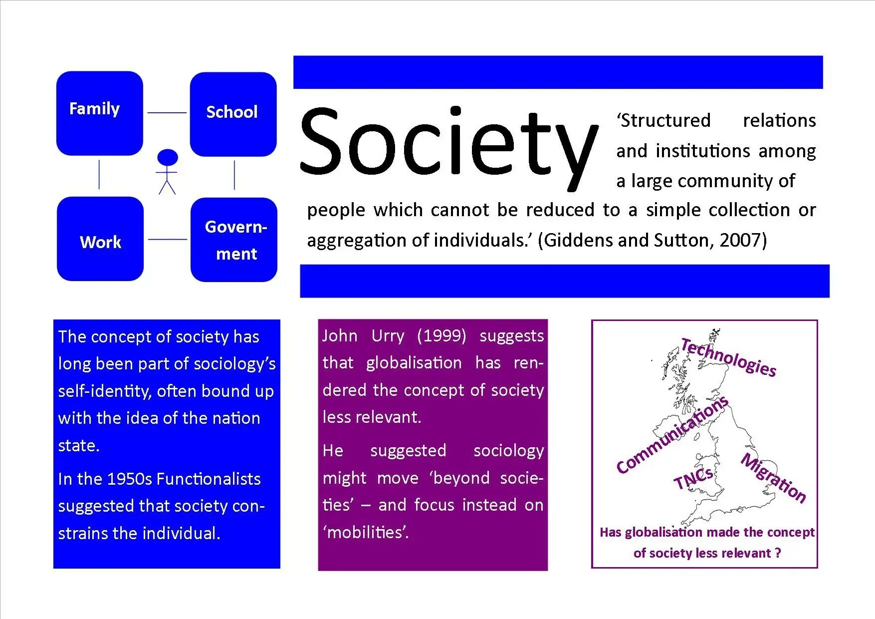 Www society. What is Society. Community Society разница. Types of Society. Community примеры.