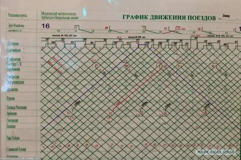 График работы машиниста метро в москве