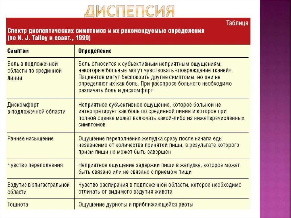 После еды появляется слабость