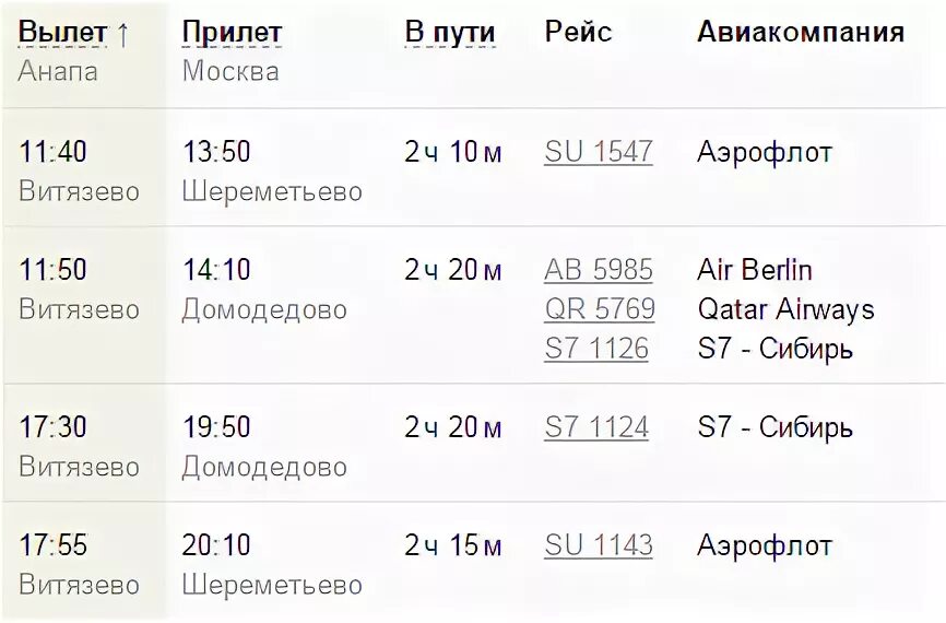 Расписание самолетов на 30. Рейс Москва Анапа. Расписание самолётов Москва Анапа. Расписание самолетов Анапа. Перелёт Москва Анапа.