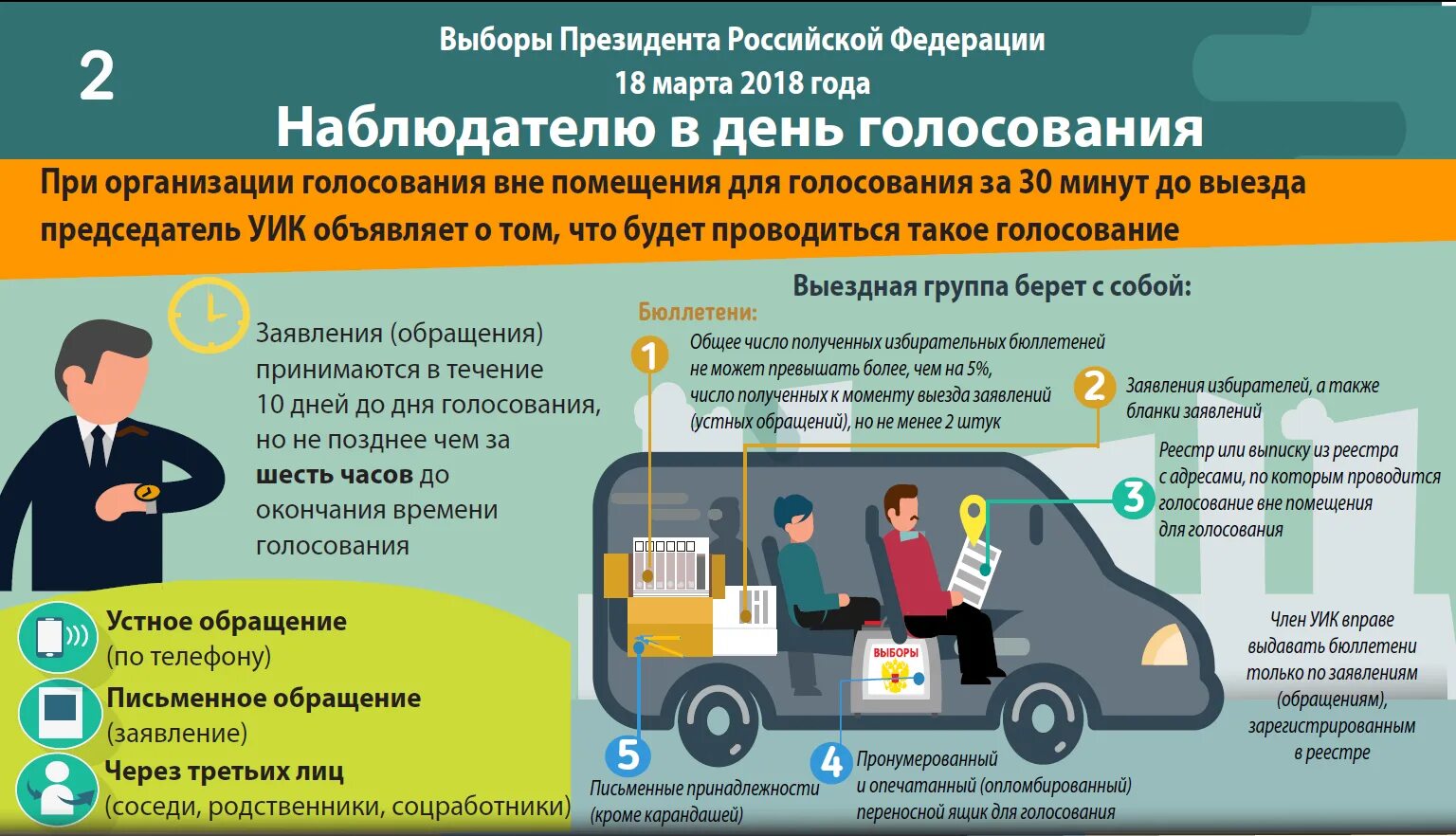 Сколько в россии должны проголосовать. Памятка наблюдателя на выборах. Памятка для наблюдателей на выборах вне помещения. Порядок голосования вне помещения для голосования.