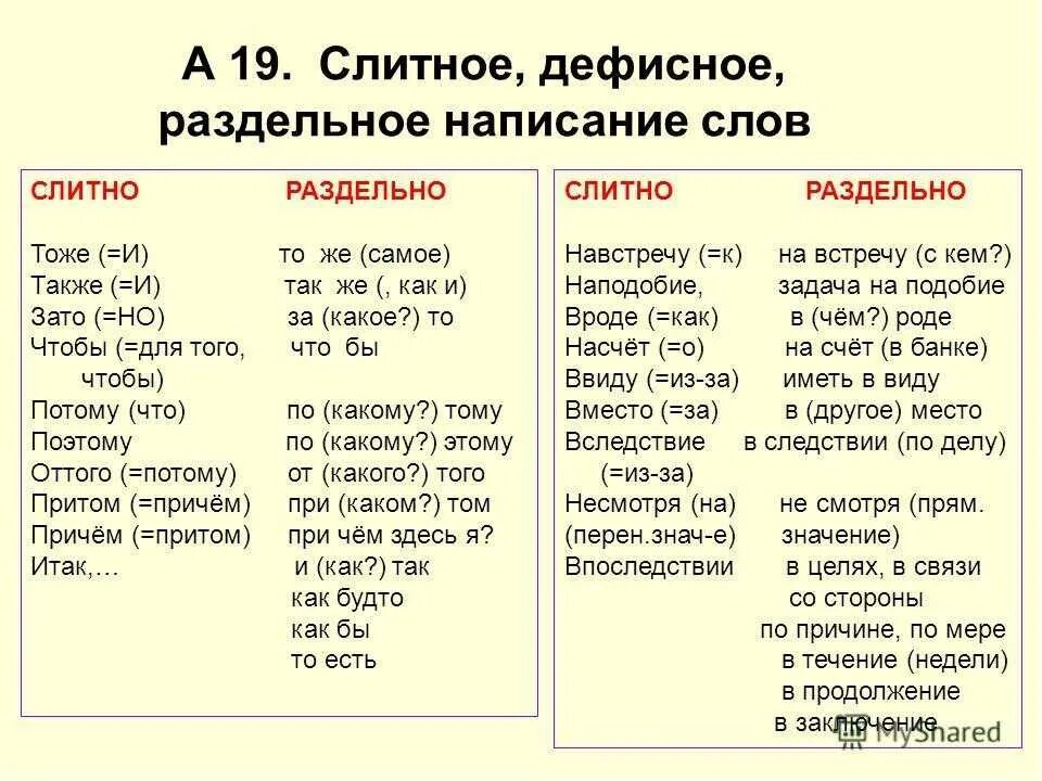 Как пишется раздельно слово русский. Слитное раздельное и дефисное написание слов. Чтобы как пишется слитно или раздельно. Правописание чтобы слитно или раздельно. Слово чтобы пишется слитно или раздельно.