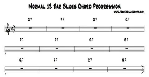 Blues chords