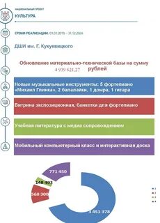 Реализация культурного проекта