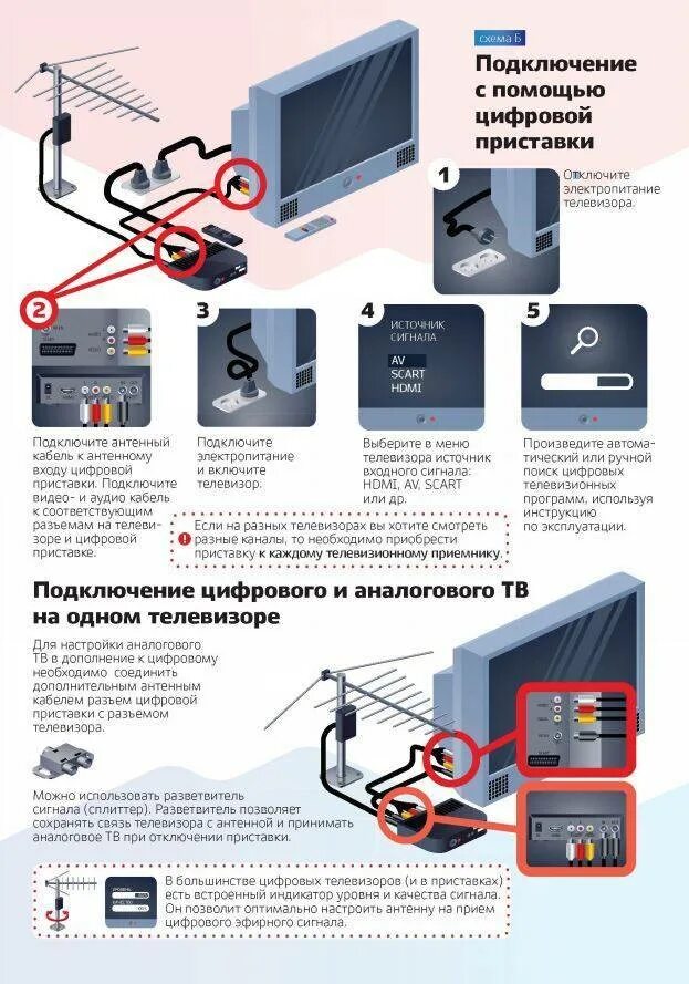 Подключить приставку на даче. Подключить приставку к телевизору на 20 каналов с антенной. ресивер для цифрового телевидения подключить 20 каналов. подключить цифровую антенну к телевизору. как подключить телевизор к цифровому телевидению через приставку.