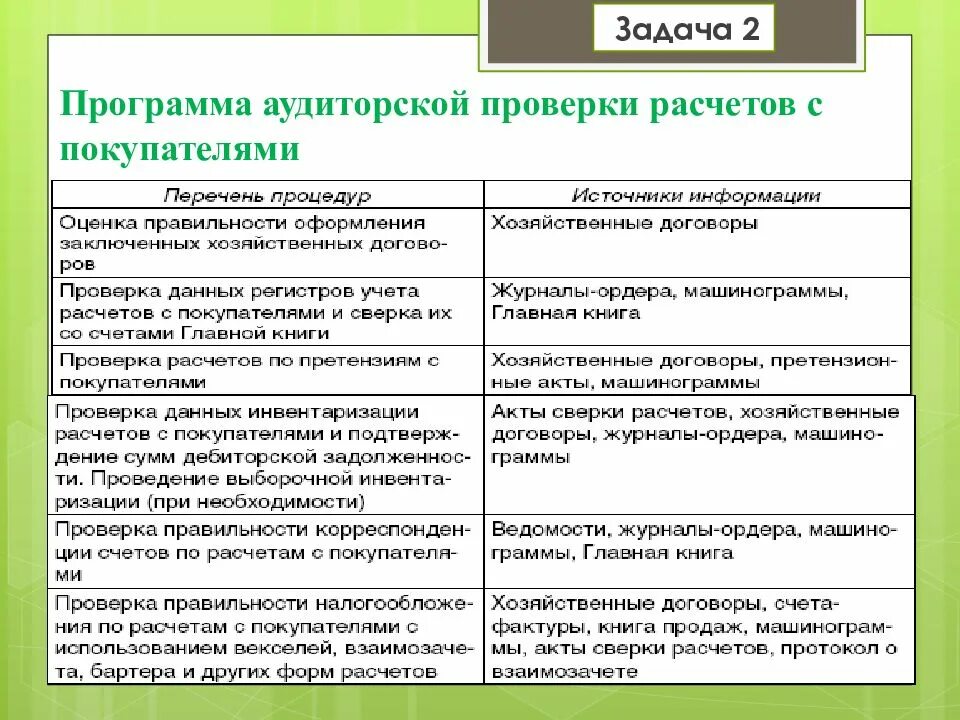 Аудит расчета с поставщиками. Программа аудиторской проверки расчетов. План аудита расчетов с покупателями. Аудит расчетов с поставщиками пример. Программа аудиторской проверки учета расчетов с покупателями.