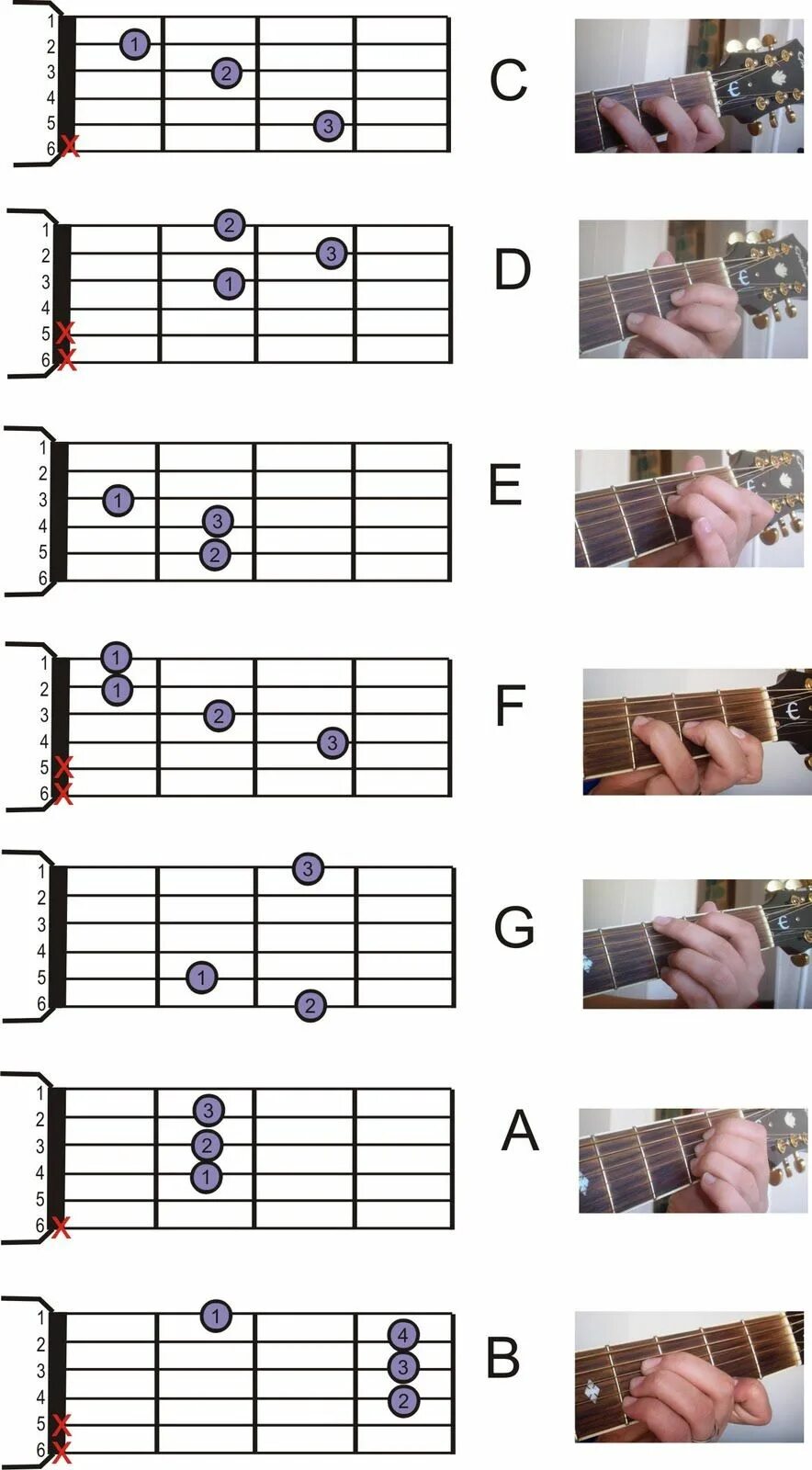 Аккорды для начинающих учить. Как научиться играть на гитаре. Какинаучиься играть на гитаре. Изучение аккордов на гитаре с нуля. Какнаучится рать на гитаре.