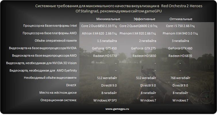 Тест системных требований. Red Orchestra 1 системные требования. Red Orchestra 2 Heroes of Stalingrad системные требования. Heroes системные требования. Системные требования дл2.