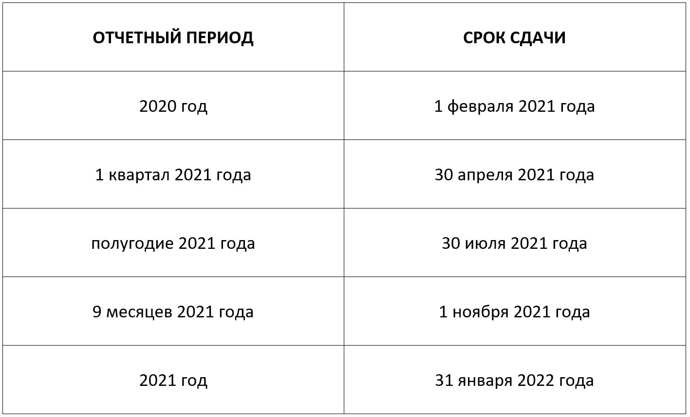 Льгота страховые взносы 2023. РСВ сроки сдачи в 2023 году. Кварталы 2023 года. Расчёт по страховым взносам за 2022 год. Срок уплаты страховых взносов ИП за себя в 2022 году по кварталам.