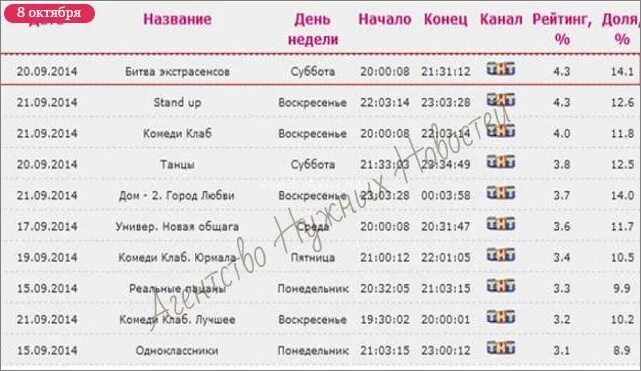 Реванш во сколько на тнт сегодня. Когда битва экстрасенсов на ТНТ И во сколько. Расписание битвы экстрасенсов на ТНТ. По каким дням идёт битва экстрасенсов. Расписание дом 2.