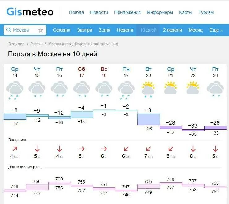 Погода на сегодня. Погода в Москве. Погода на завтра. Пагода сегодния вмаскуве.